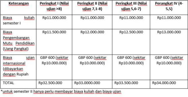 Biaya Kuliah Di Ui Tahun 2018 Sunda Kelapa q