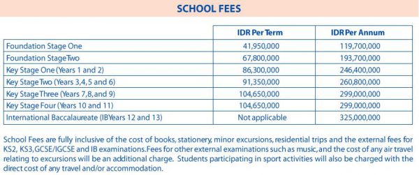 bsj.sch.id/246/school-fees